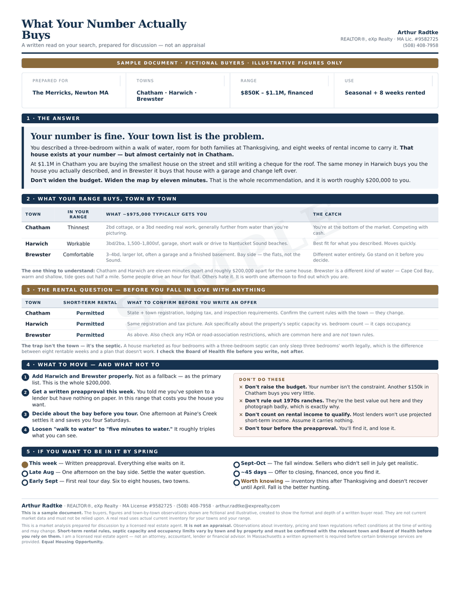 Sample one-page buyer read for fictional buyers looking in Chatham, Harwich and Brewster: the verdict on whether their budget and wish list meet, a town-by-town table of what their range buys, the short-term rental and septic questions, what to move first, and a timeline.